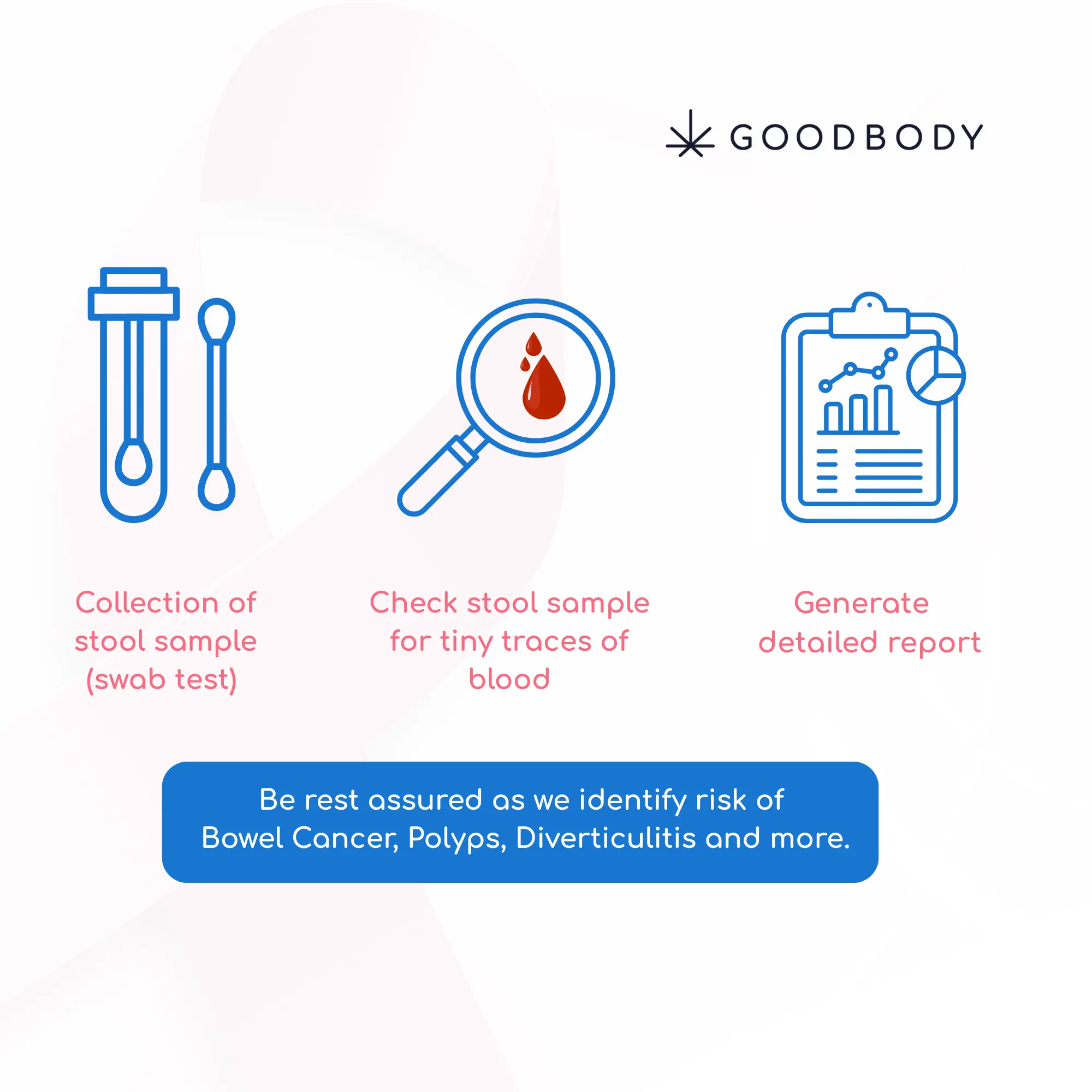 Bowel Cancer Screening Test - Image 2